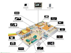 浅析嵌入式智能系统在智能家居的应用